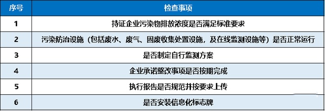 企業(yè)環(huán)?，F(xiàn)場(chǎng)檢查重點(diǎn)